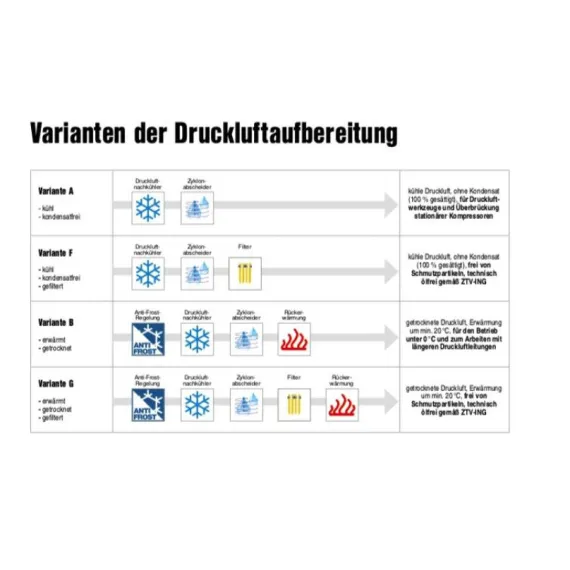 Neu Kaeser M59 PE Baukompressoren MOBILAIR, gebremst und 14 Bar